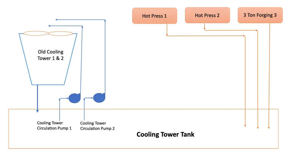 Suggested Cooling Tower Water Circulation Diagram