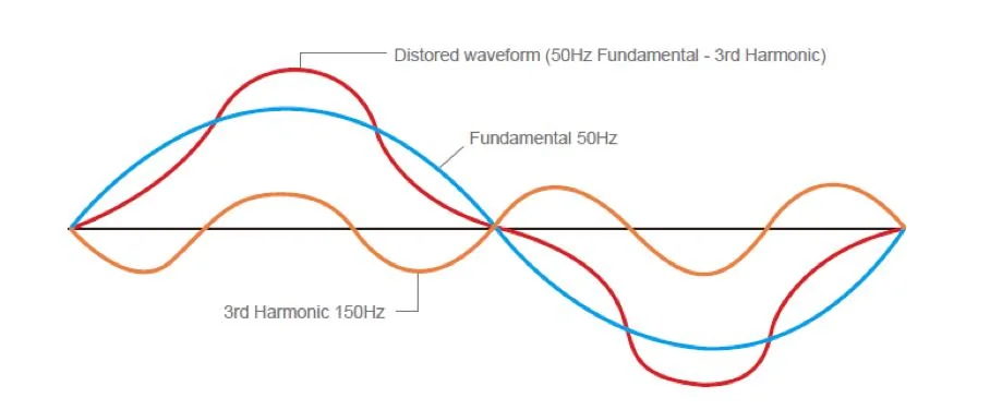 Harmonic analysis