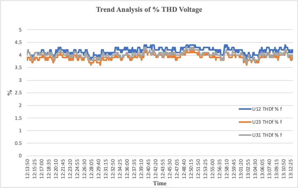Harmonic Analysis Detail 3