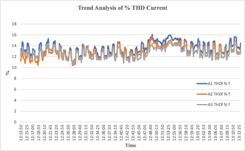 Harmonic Analysis Detail 4