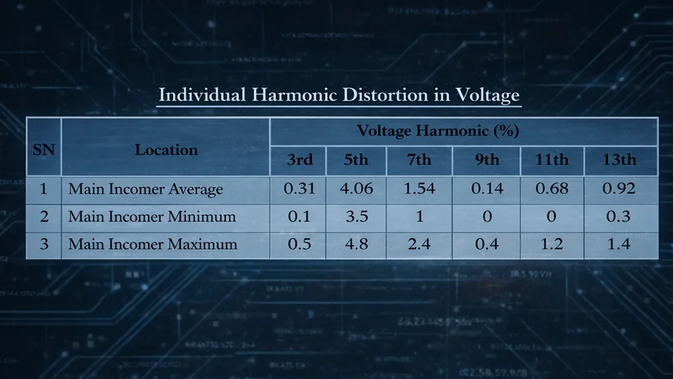 Individual Harmonic Distortion in Voltage