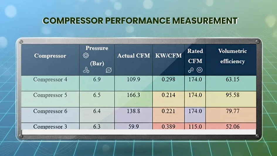 Compressor Performance Measurement