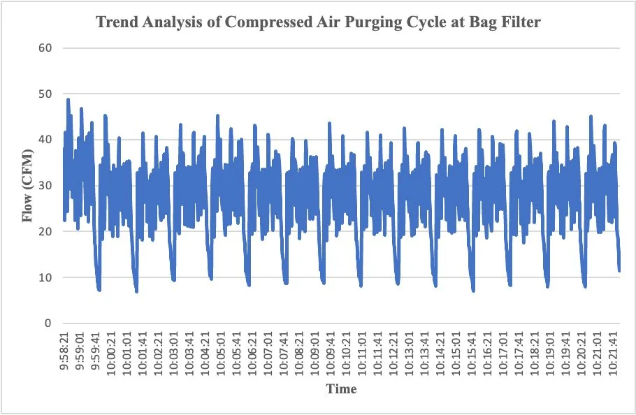 Additional Measurement Detail