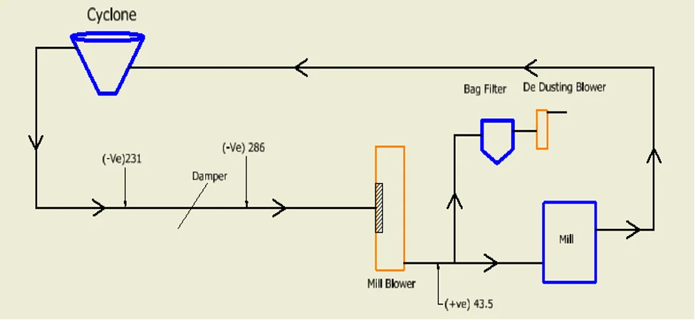 Mill Suction Damper Full Open Diagram